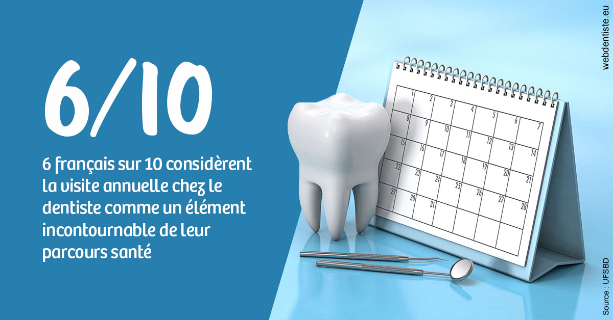 https://www.scm-adn-chirurgiens-dentistes.fr/Visite annuelle 1