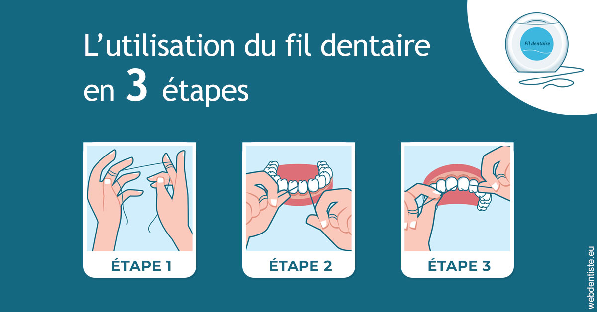 https://www.scm-adn-chirurgiens-dentistes.fr/Fil dentaire 1
