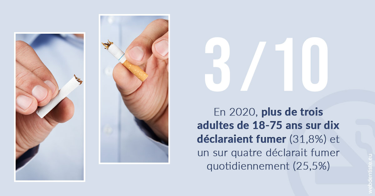 https://www.scm-adn-chirurgiens-dentistes.fr/Le tabac en chiffres